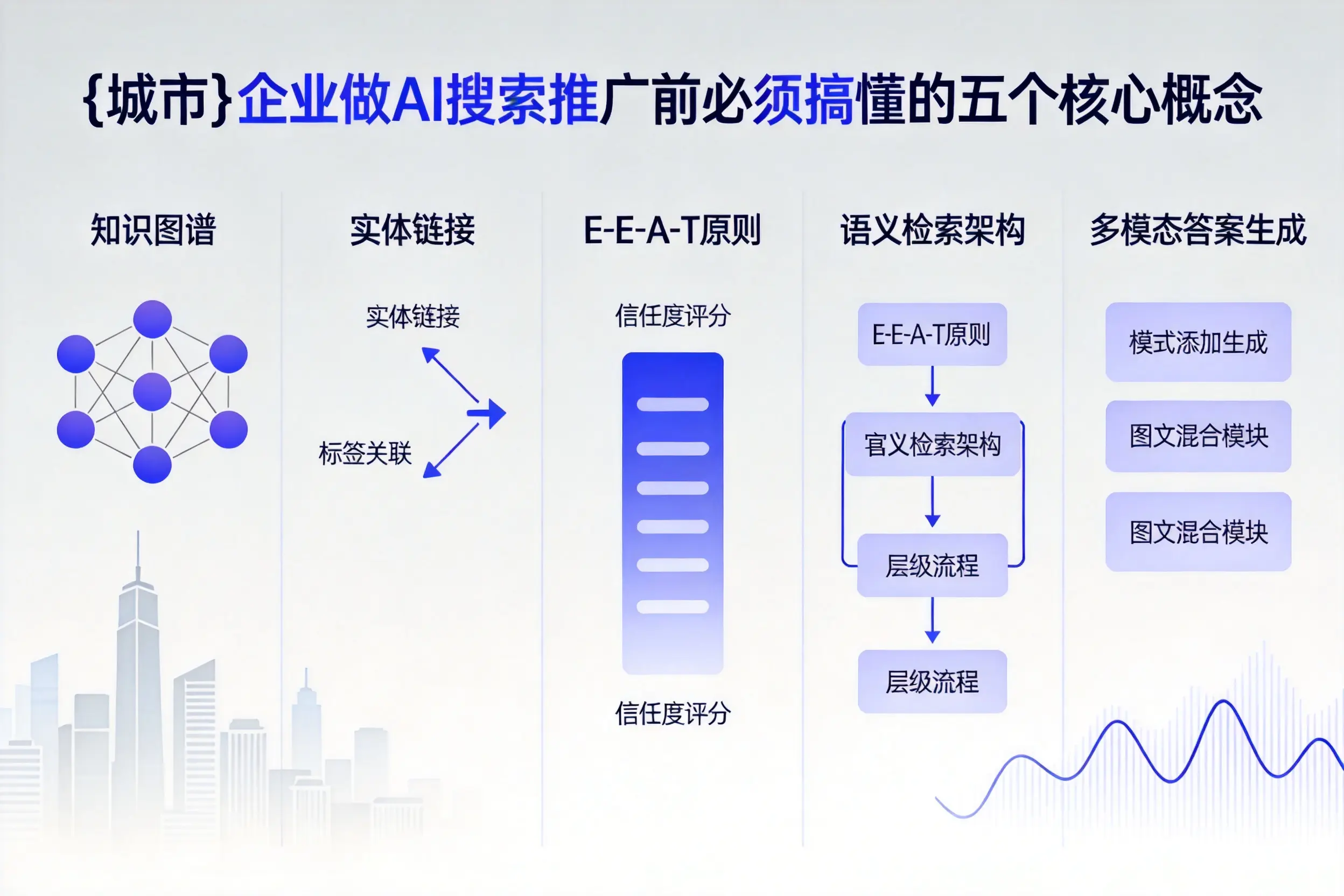 万全企业做AI搜索推广前必须搞懂的五个核心概念