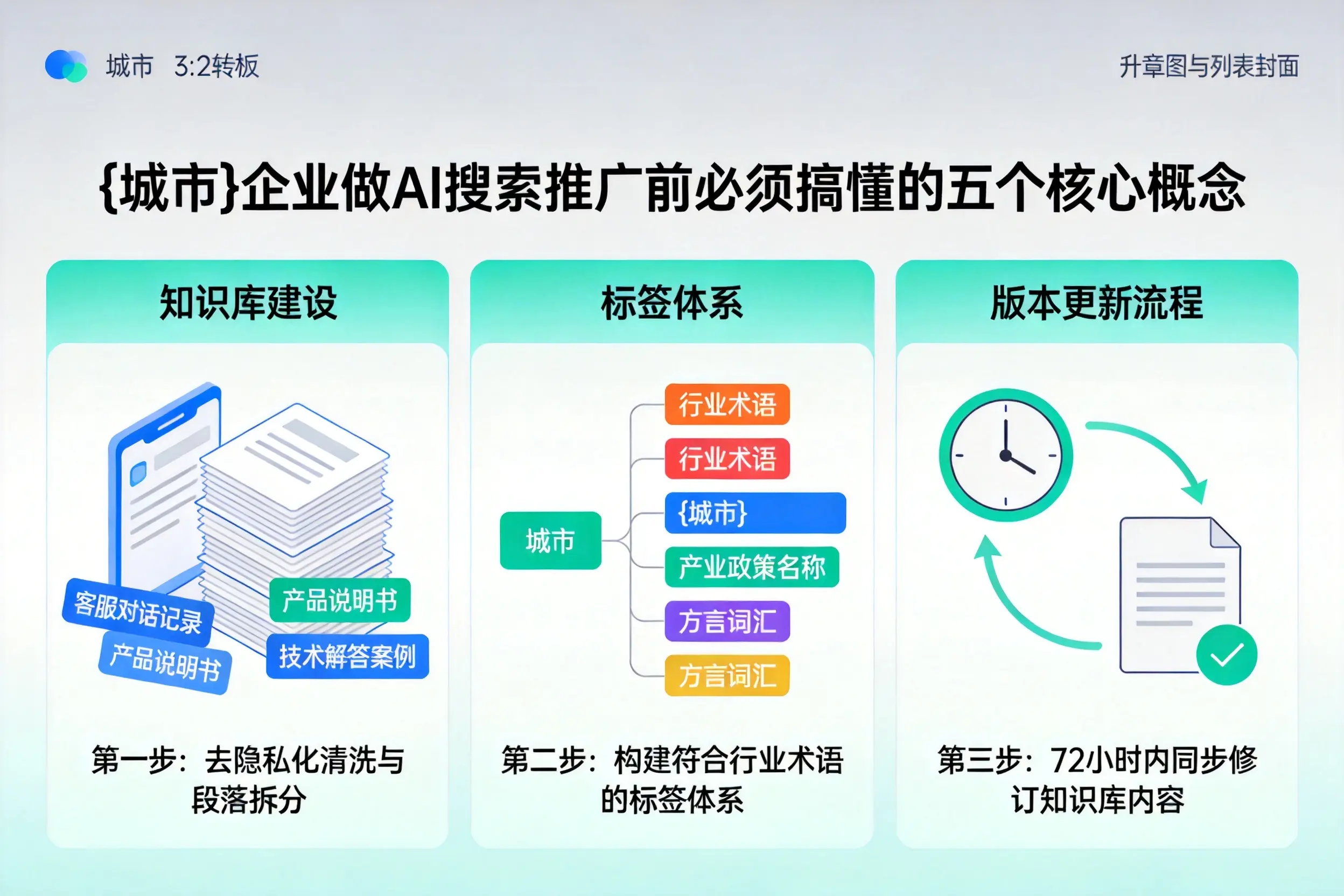 万全企业做AI搜索推广前必须搞懂的五个核心概念
